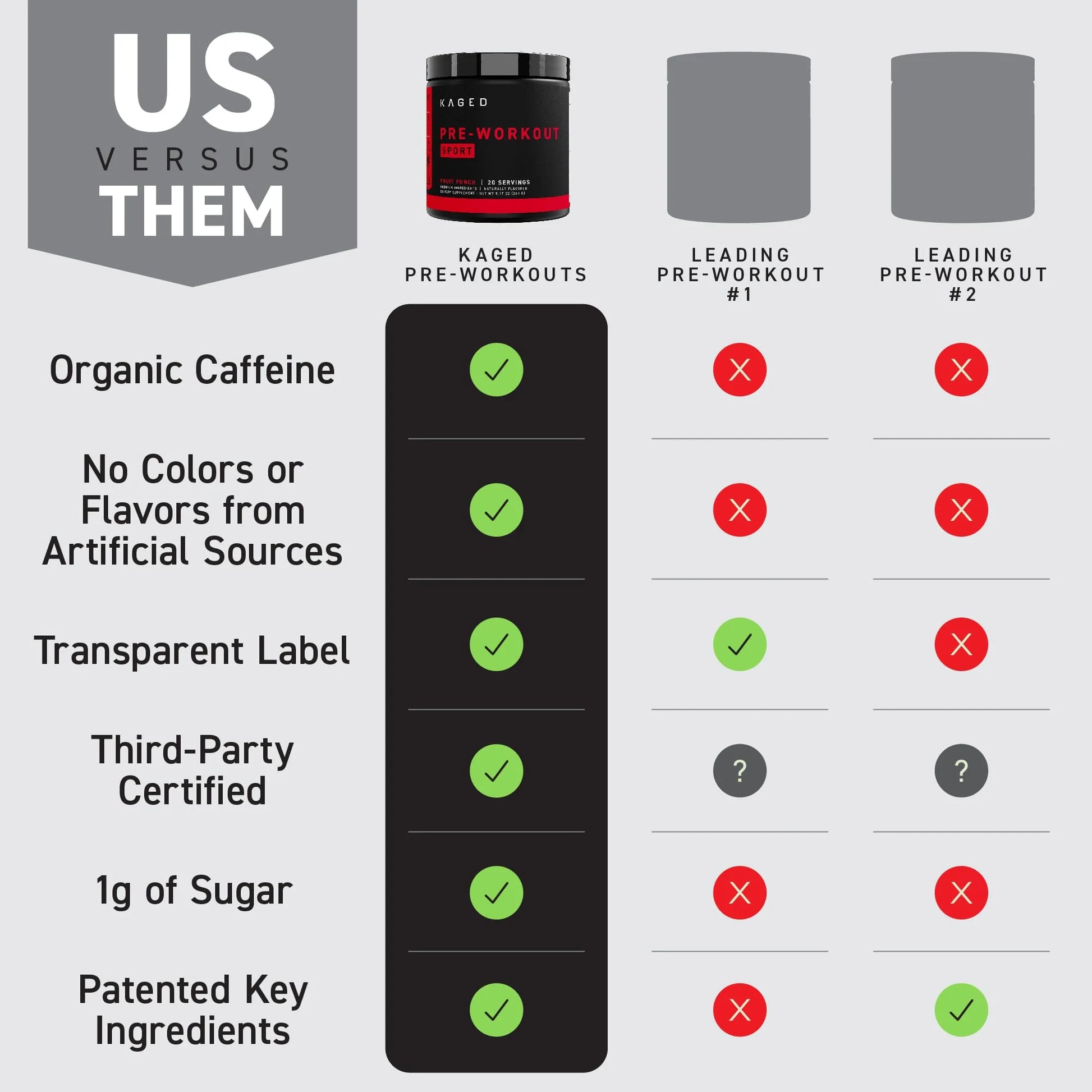 Pre- Sport Pre-Workout: Energy, Focus, Hydration, Endurance